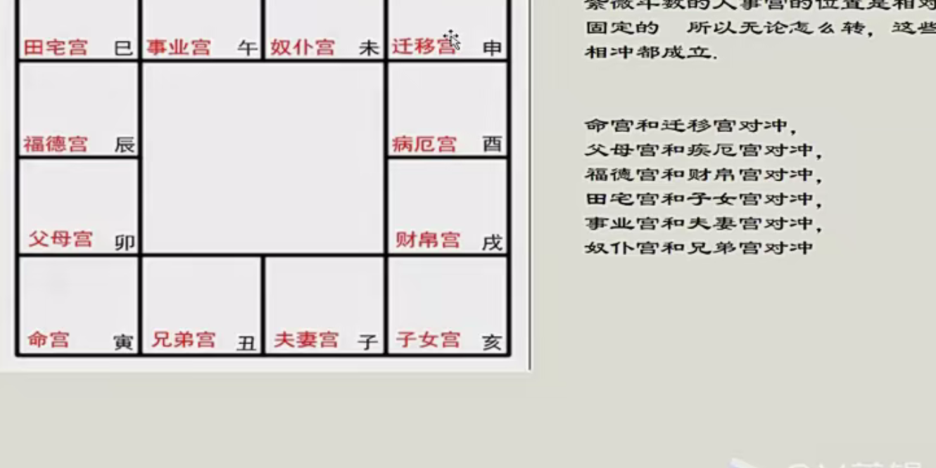 王员外斗数紫微斗数课程 30集–百度网盘